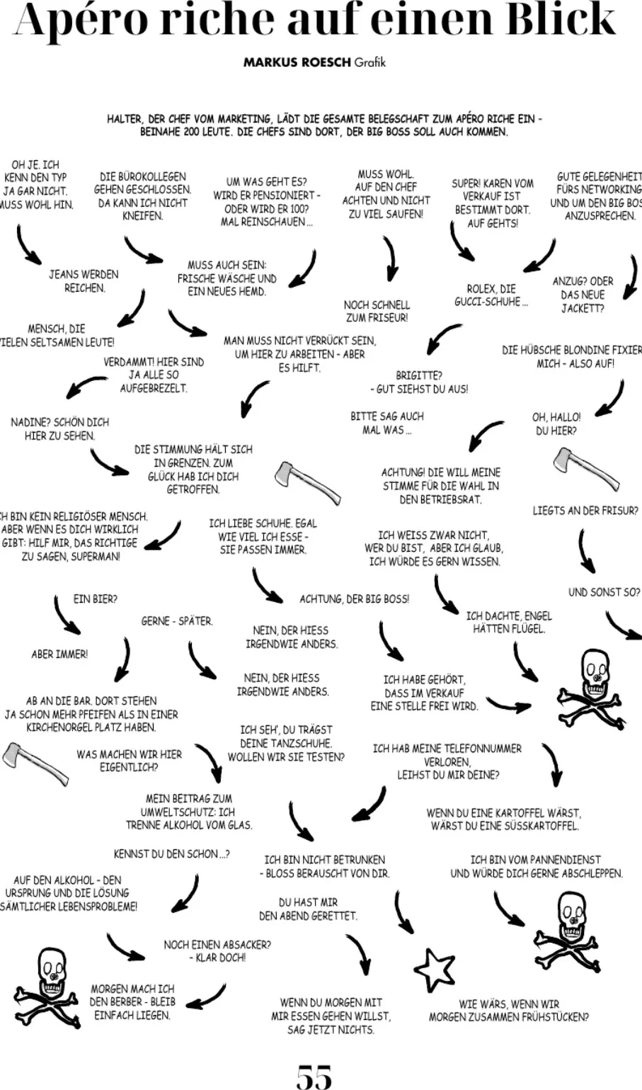 The Office Apéro at a Glance